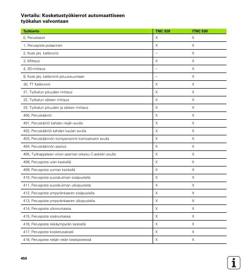 TNC 320 DIN/ISO - heidenhain