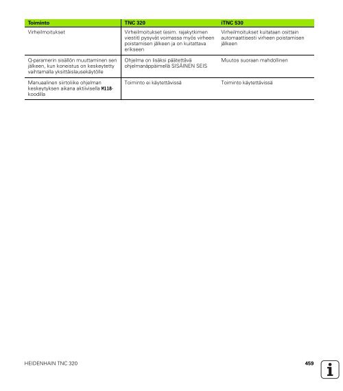 TNC 320 DIN/ISO - heidenhain