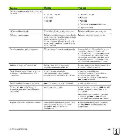 TNC 320 DIN/ISO - heidenhain