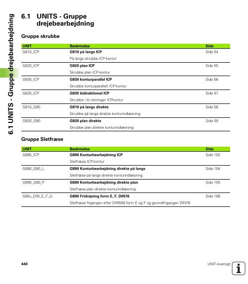 2.5 Units ? boring C-akse - heidenhain