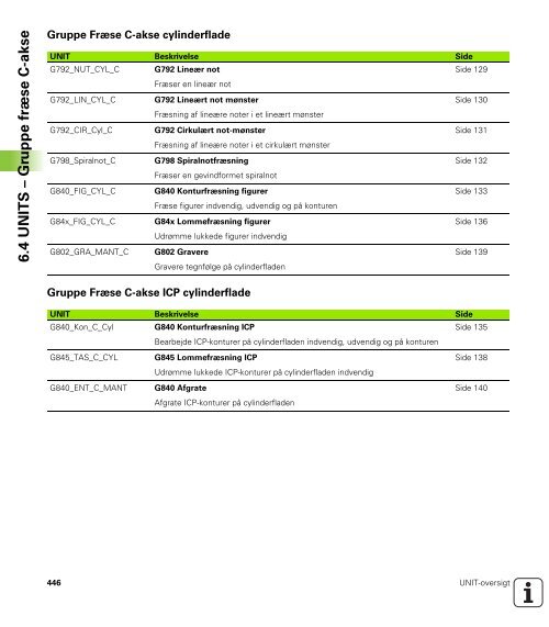 2.5 Units ? boring C-akse - heidenhain