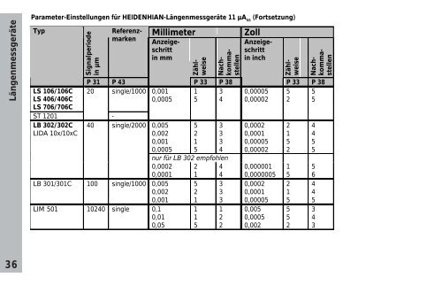 ND 730 ND 770 - heidenhain - DR. JOHANNES HEIDENHAIN GmbH