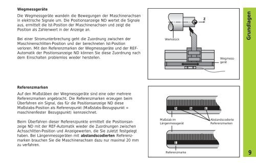 ND 730 ND 770 - heidenhain - DR. JOHANNES HEIDENHAIN GmbH