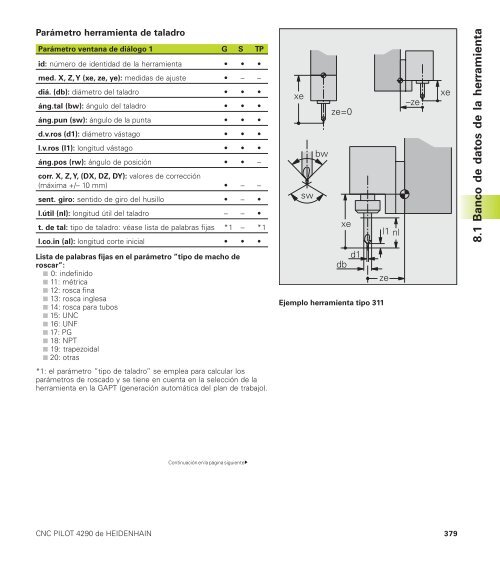 CNC PILOT 4290 - heidenhain