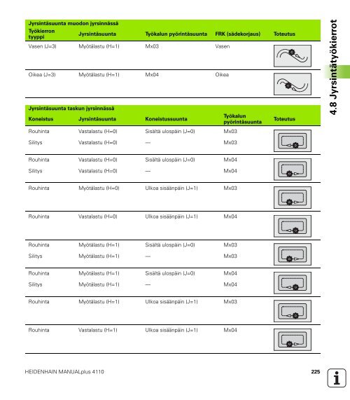 MANUALplus 4110 - heidenhain