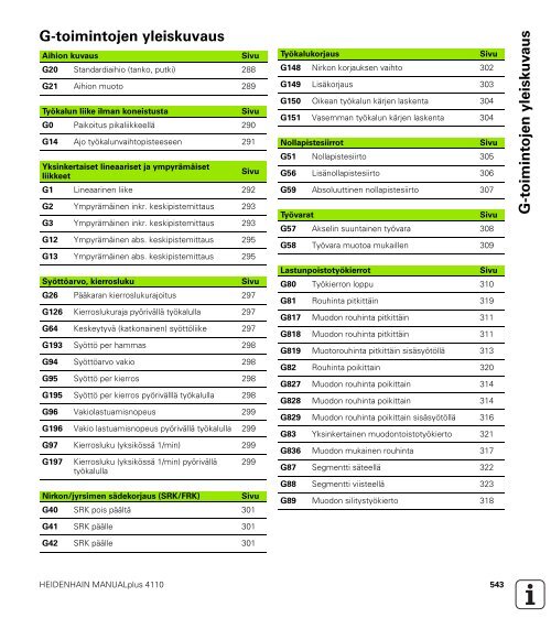 MANUALplus 4110 - heidenhain