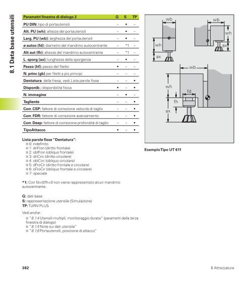 CNC PILOT 4290 - heidenhain