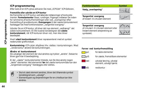 MANUALplus 4110 - heidenhain