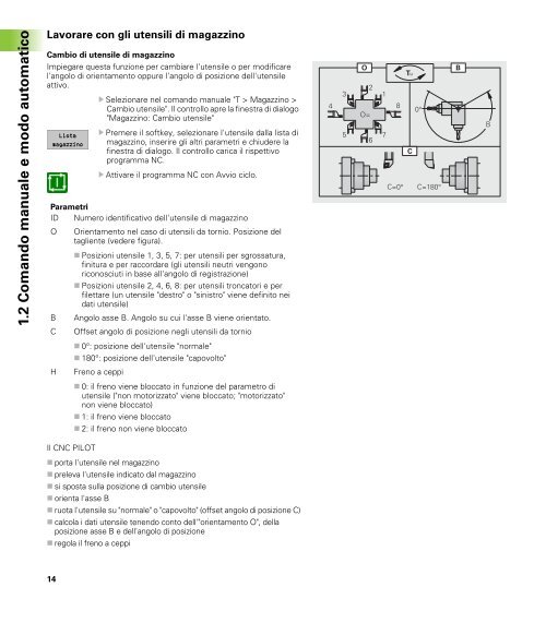 CNC PILOT 4290 Asse B e Y - heidenhain - DR. JOHANNES ...