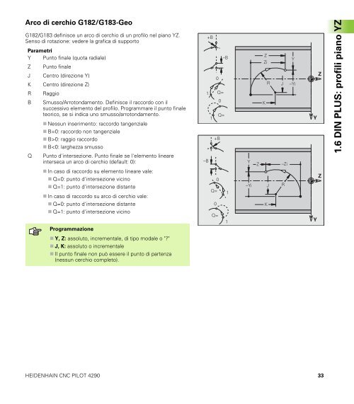 CNC PILOT 4290 Asse B e Y - heidenhain - DR. JOHANNES ...