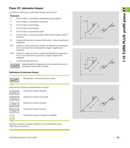 CNC PILOT 4290 Asse B e Y - heidenhain - DR. JOHANNES ...