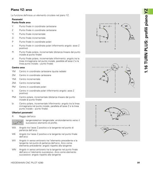 CNC PILOT 4290 Asse B e Y - heidenhain - DR. JOHANNES ...