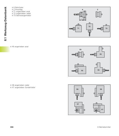 CNC Pilot 4290 - heidenhain