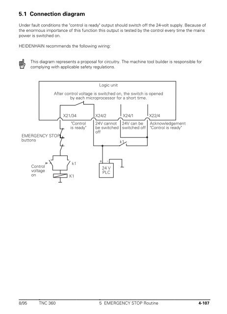 Technical Manual TNC 360 - heidenhain - DR. JOHANNES ...