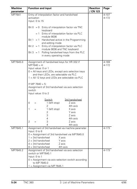 Technical Manual TNC 360 - heidenhain - DR. JOHANNES ...