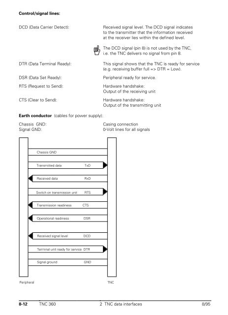 Technical Manual TNC 360 - heidenhain - DR. JOHANNES ...