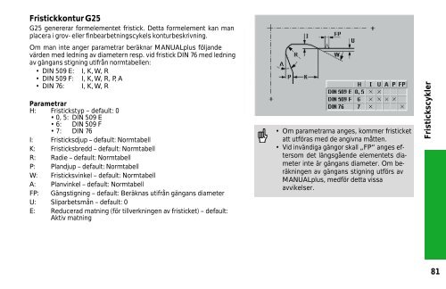 MANUALplus 4110 - heidenhain