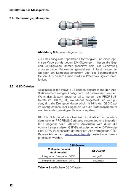 Benutzer-Handbuch PROFIBUS-DP - heidenhain - DR. JOHANNES ...