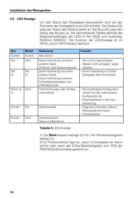 Benutzer-Handbuch PROFIBUS-DP - heidenhain - DR. JOHANNES ...