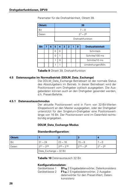 Benutzer-Handbuch PROFIBUS-DP - heidenhain - DR. JOHANNES ...