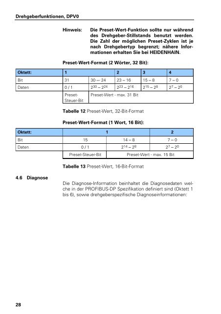 Benutzer-Handbuch PROFIBUS-DP - heidenhain - DR. JOHANNES ...