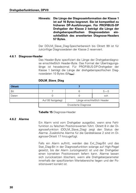 Benutzer-Handbuch PROFIBUS-DP - heidenhain - DR. JOHANNES ...