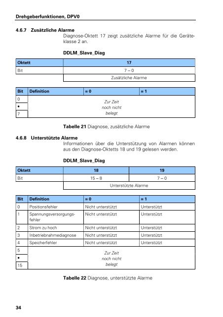 Benutzer-Handbuch PROFIBUS-DP - heidenhain - DR. JOHANNES ...