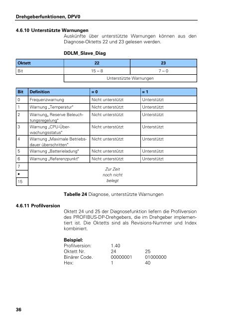 Benutzer-Handbuch PROFIBUS-DP - heidenhain - DR. JOHANNES ...