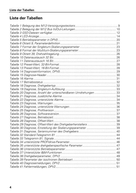 Benutzer-Handbuch PROFIBUS-DP - heidenhain - DR. JOHANNES ...