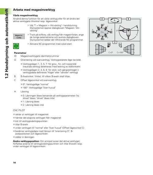 CNC PILOT 4290 B- och Y-axel - heidenhain - DR. JOHANNES ...