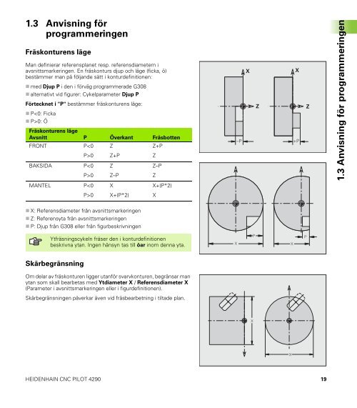 CNC PILOT 4290 B- och Y-axel - heidenhain - DR. JOHANNES ...