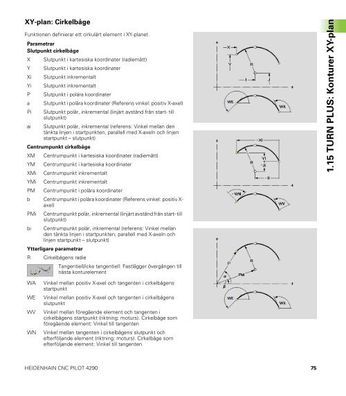 CNC PILOT 4290 B- och Y-axel - heidenhain - DR. JOHANNES ...