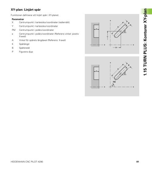 CNC PILOT 4290 B- och Y-axel - heidenhain - DR. JOHANNES ...