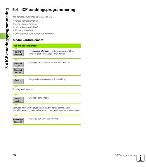 4.5 Stikcy kler - heidenhain