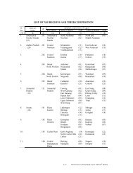 LIST OF NSS REGIONS AND THEIR COMPOSITION