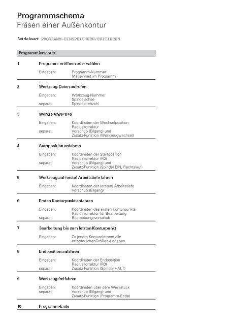 28467913 - heidenhain - DR. JOHANNES HEIDENHAIN GmbH