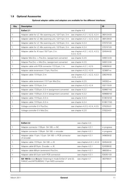 Download - heidenhain - DR. JOHANNES HEIDENHAIN GmbH