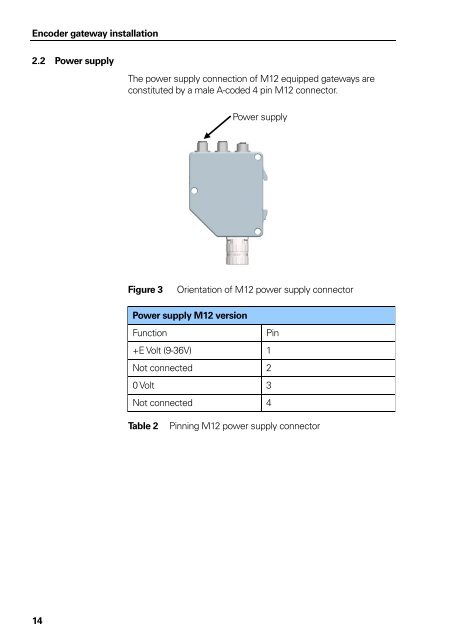 PROFIBUS-DP User Manual for Encoder - heidenhain - DR ...