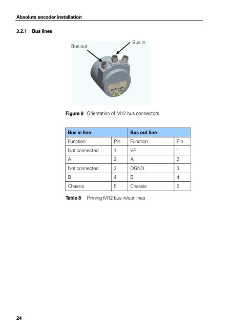 PROFIBUS-DP User Manual for Encoder - heidenhain - DR ...