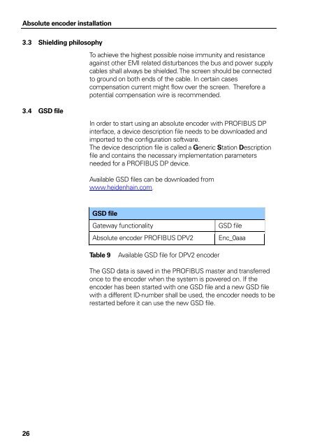 PROFIBUS-DP User Manual for Encoder - heidenhain - DR ...