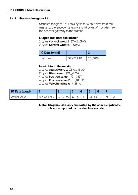 PROFIBUS-DP User Manual for Encoder - heidenhain - DR ...