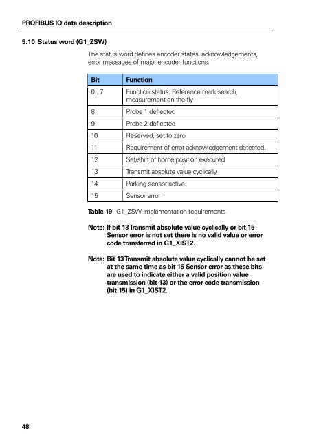 PROFIBUS-DP User Manual for Encoder - heidenhain - DR ...