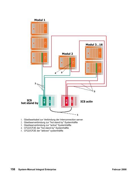 Integral Enterprise - Avaya Support