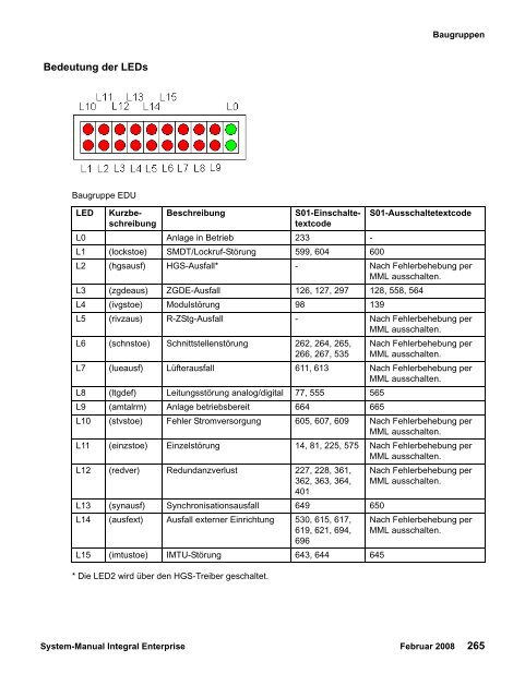 Integral Enterprise - Avaya Support