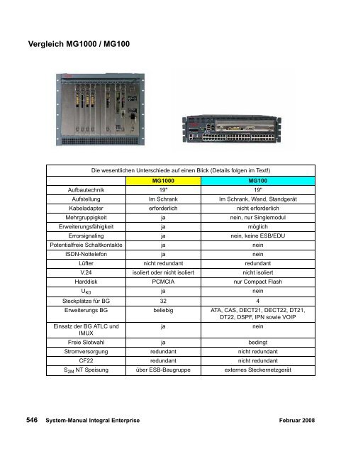 Integral Enterprise - Avaya Support