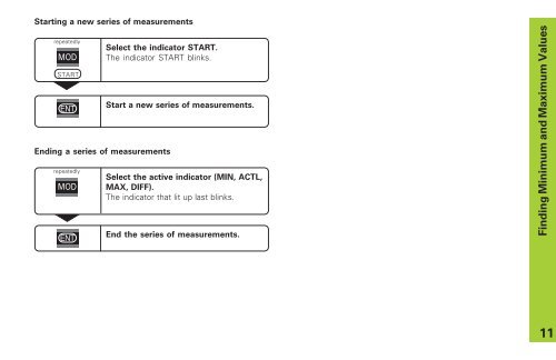 User's Manual ND 281, NDP 281 - heidenhain - DR. JOHANNES ...