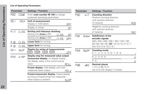 User's Manual ND 281, NDP 281 - heidenhain - DR. JOHANNES ...