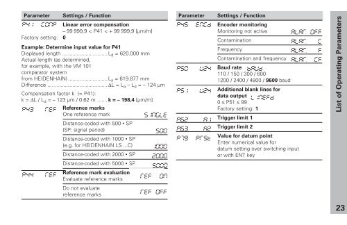 User's Manual ND 281, NDP 281 - heidenhain - DR. JOHANNES ...