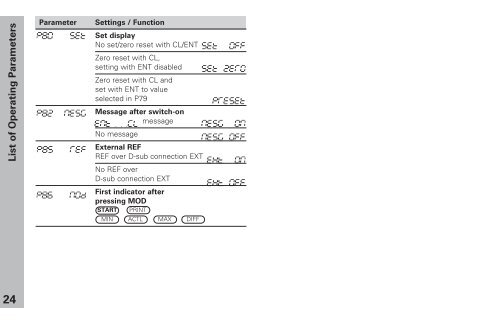 User's Manual ND 281, NDP 281 - heidenhain - DR. JOHANNES ...