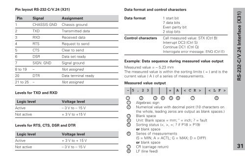 User's Manual ND 281, NDP 281 - heidenhain - DR. JOHANNES ...